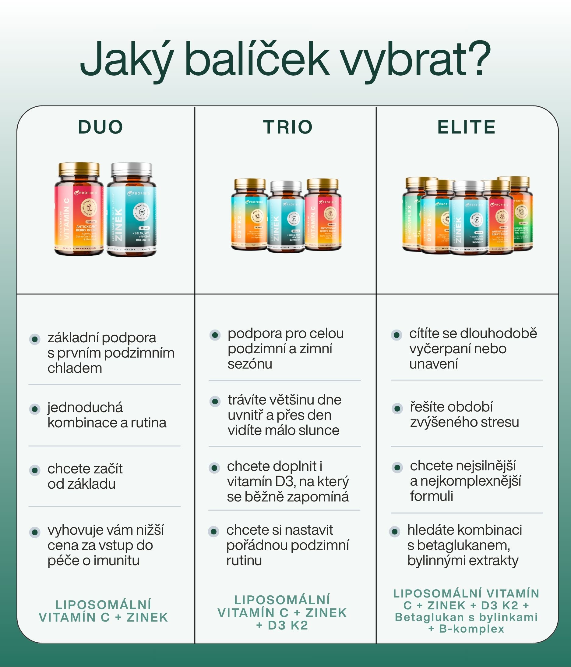 balicky imunita -1